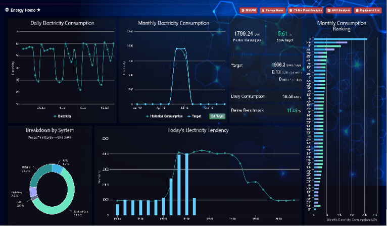 ENERGY MANAGEMENT BENCHMARKING